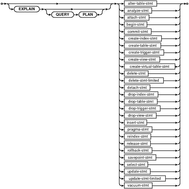 syntax diagram sql-stmt